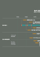 海外活動の歩みのPDF画像の一部