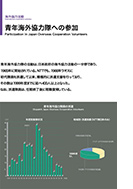 青年海外協力隊への参加のPDF画像の一部