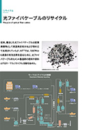 光ファイバケーブルのリサイクルのPDF画像の一部