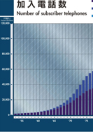 加入電話数のPDF画像