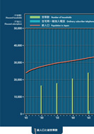 総人口と総世帯数のPDF画像