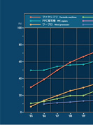 企業におけるOA機器の普及率のPDF画像