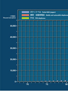 移動通信サービスのPDF画像