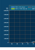 ISDNサービスのPDF画像