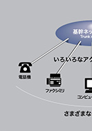 さまざまなターミナルいろいろなアクセスのかたちのPDF画像の一部