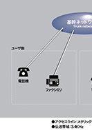 電話機やファクシミリと結ぶのPDF画像の一部