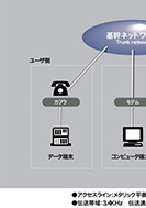 モデムを介しコンピュータと結ぶのPDF画像の一部