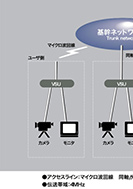 高速専用回線でテレビや動画を伝えるのPDF画像の一部