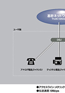低速ディジタルで端末機と結ぶのPDF画像の一部