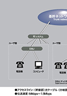 幹線部を光伝送で多重化のPDF画像の一部
