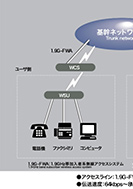 地上ルートや通信衛星を無線で結ぶ1のPDF画像の一部
