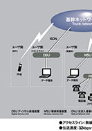 地上ルートや通信衛星を無線で結ぶ2のPDF画像の一部