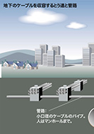 地下のケーブルを収容するとう道と管路のPDF画像の一部