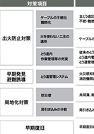 事故分析からの総合対策のPDF画像の一部