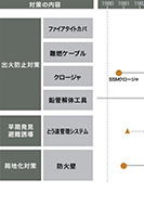 火災からの新たな課題への取り組みのPDF画像の一部