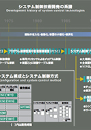 システム制御技術開発の系譜のPDF画像の一部