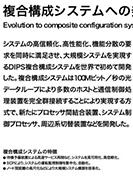 複合構成システムへの発展のPDF画像の一部