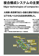 複合構成システムの主要技術のPDF画像の一部