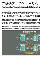 大規模データベース方式のPDF画像の一部