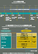 DCNA開発の系譜のPDF画像の一部