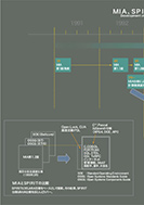 MIA, SPIRITの開発のPDF画像の一部