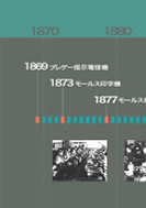 印刷電信から全自動電報中継網へのPDF画像の一部