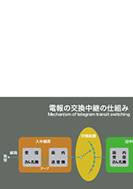 TX-1形電報中継交換方式のPDF画像の一部