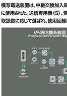 放電記録方式が生んだ模写電報のPDF画像の一部