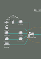 電報の申込みから送達までのPDF画像の一部