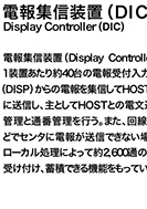 電報集信装置(DIC)のPDF画像の一部