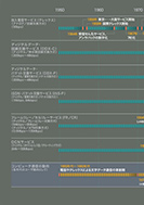 テレックスからコンピュータ通信へのPDF画像の一部