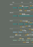 加入電信網の変容のPDF画像の一部