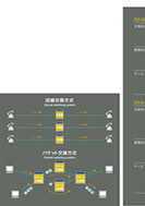 回線交換サービスからパケット交換サービスへのPDF画像の一部