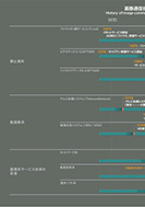 画像通信技術の歩みのPDF画像の一部