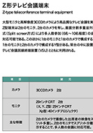 Z形テレビ会議端末のPDF画像の一部