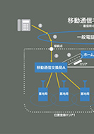 移動通信ネットワークのPDF画像の一部