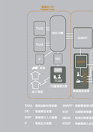 長崎無線電報センターの設備のPDF画像の一部