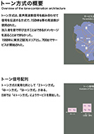 トーン方式の概要のPDF画像の一部