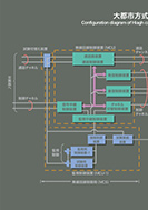 大都市方式のPDF画像の一部