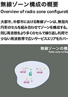 無線ゾーン構成の概要のPDF画像の一部