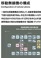 移動無線機の構成のPDF画像の一部