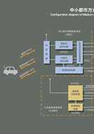 中小都市方式のPDF画像の一部