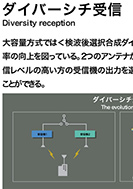 ダイバーシチ受信のPDF画像の一部