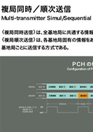 複局同時／順次送信のPDF画像の一部