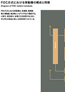 PDC方式における移動機の構成と特徴のPDF画像の一部