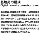 基地局の構成のPDF画像の一部