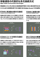 移動通信の代表的な多元接続方式のPDF画像の一部