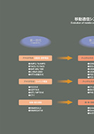IMT-2000のPDF画像の一部
