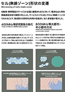 セル(無線ゾーン)形状の変遷のPDF画像の一部