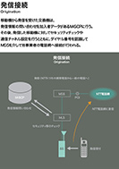 発信接続のPDF画像の一部